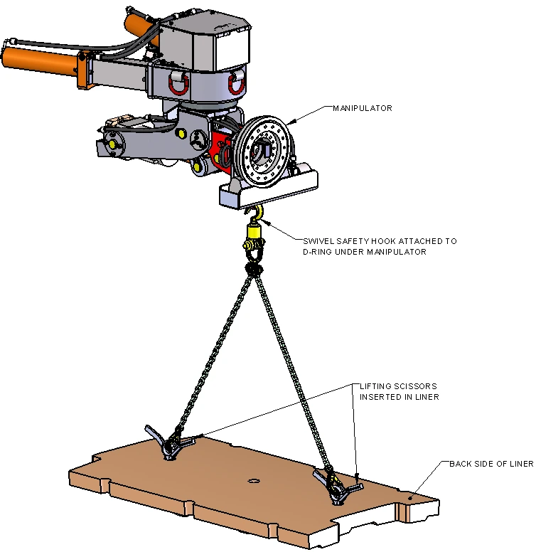Application view showing chain sling and scissors with liner Application view showing chain sling and scissors with liner