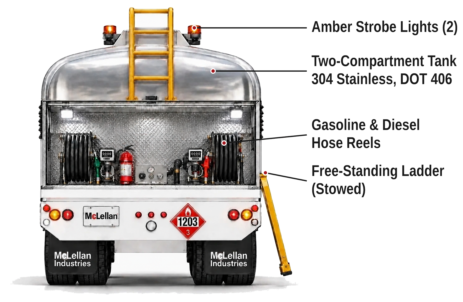 FuelTruck_Rear_Labeled